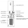 Montare centrale termice electrice Protherm Ray la boiler
